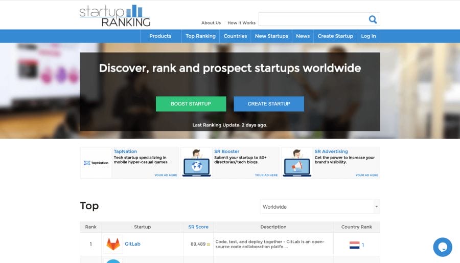startup ranking