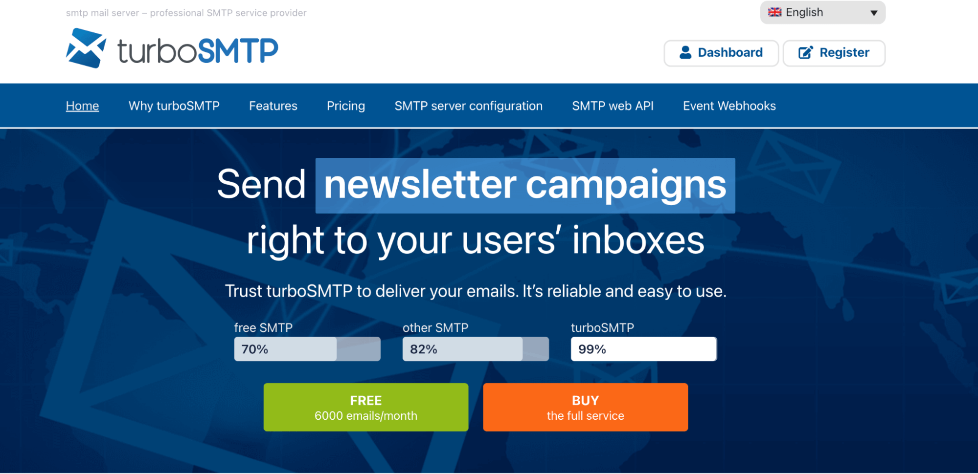 "turbosmtp" focus on maximizing email deliverability